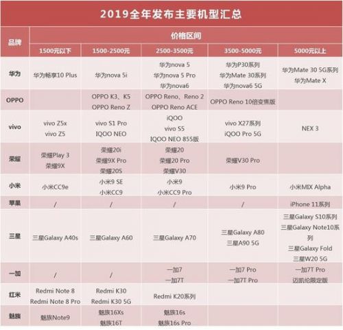 5G將搶占下一個(gè)2000萬銷量市場(chǎng) 2019手機(jī)行業(yè)調(diào)研報(bào)告