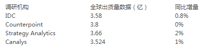 5G將搶占下一個(gè)2000萬銷量市場(chǎng) 2019手機(jī)行業(yè)調(diào)研報(bào)告