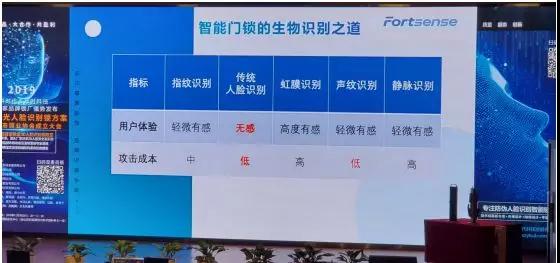 3D智能門(mén)鎖贏(yíng)商機：一科時(shí)代&阜時(shí)科技新品隆重發(fā)布