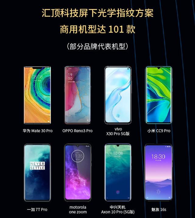 匯頂科技CEO張帆新年致辭:2020年將實(shí)現LCD屏下光學(xué)指紋方案的量產(chǎn)