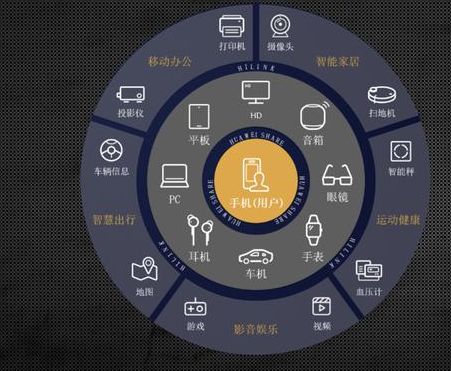 華為開啟1+8+n模式 攝像頭的新機(jī)會在哪？