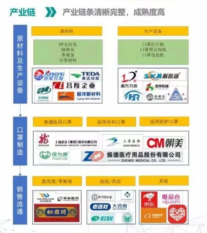 口罩產業(yè)鏈
