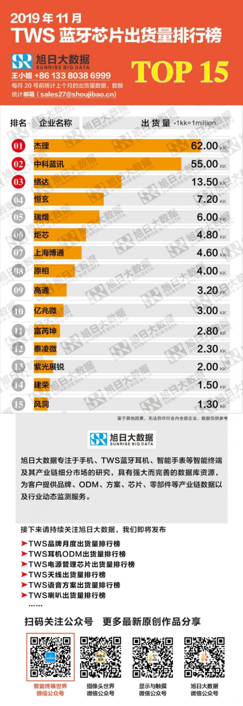 TWS耳機(jī)會(huì)不會(huì)成為手機(jī)的標(biāo)配?