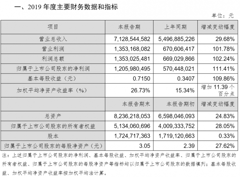 市場(chǎng)看好的PCB/FPC，業(yè)績(jī)并沒(méi)有爆表