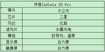 傳音控股2019凈利潤增幅超過150% 新機(jī)顯示屏/攝像頭供應(yīng)商曝光