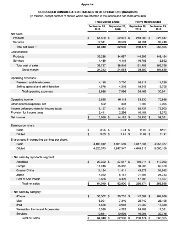 蘋果關閉大中華區(qū)以外457 間零售門店 iphone需求量或受影響