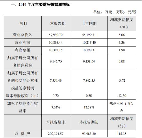 5家安防攝像頭上市企業(yè)業(yè)績出爐