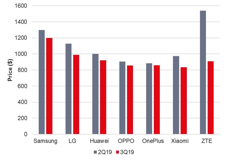 報(bào)告稱：2020年將成為所有人的5G之年
