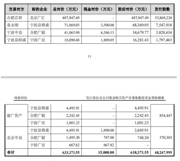 斥資超63億元 聞泰科技擬收購安世上層持股少數股東權益