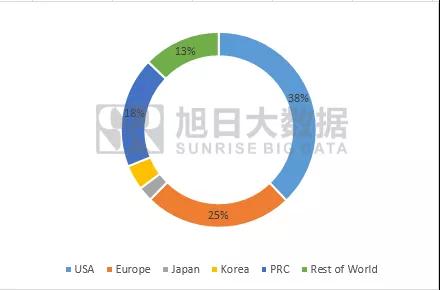 2019年Q4全球TWS品牌出貨4491.8萬(wàn)部，同比增長(zhǎng)297%