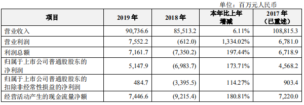 營(yíng)收重返900億元，解讀5G龍頭中興通訊