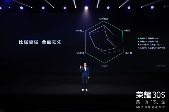 全民5G時(shí)代來臨！榮耀30S首發(fā)麒麟820掀起5G手機(jī)普及風(fēng)暴