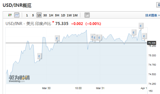 三星LG蘋(píng)果領(lǐng)漲印度市場(chǎng)，手機產(chǎn)業(yè)鏈全面調價(jià)