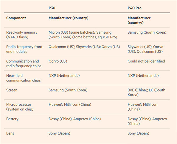 傳美國欲加大力度打壓華為，外交部回應來了