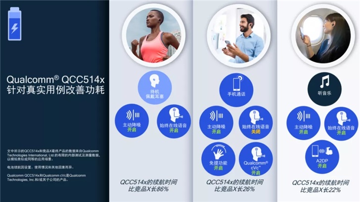 高通詳解新款藍牙音頻芯片：全新鏡像連接、主動降噪