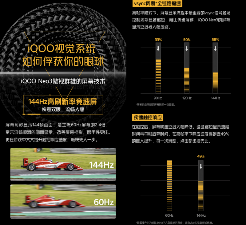 將屏幕優(yōu)化到“炫技”水平！iQOO Neo3將“豪橫”進行到底