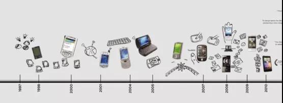 未來(lái)智能手機(jī)將走向何方？