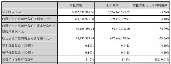 得益于政府補助,深天馬A一季度凈利3.01億元