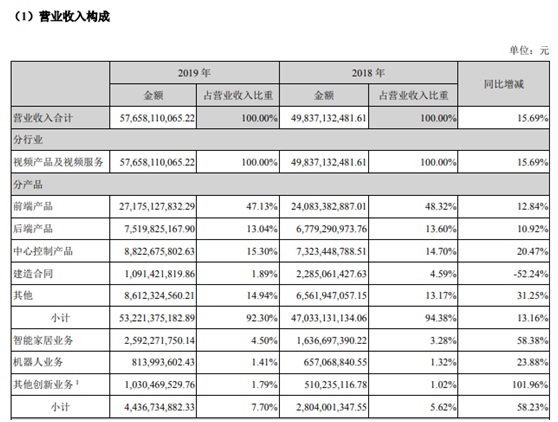?？低? width=