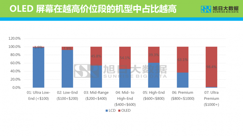 2019年智能手機顯示屏分析