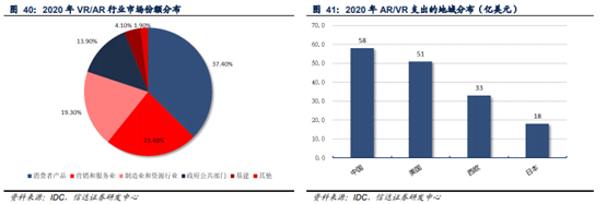 3A游戲半衰期大火的背后，VR行業(yè)的新變化