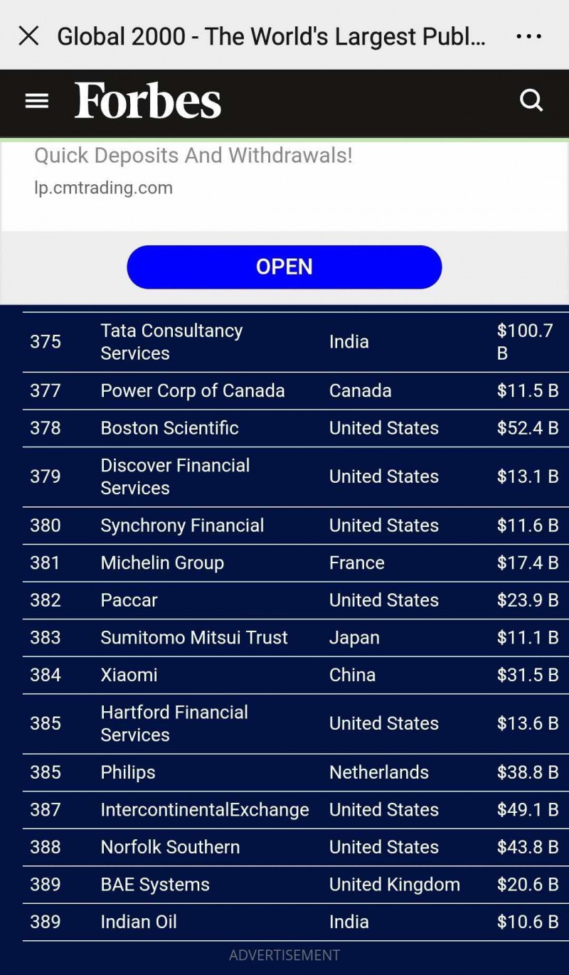 小米集團再登全球上市公司2000強，排名躍升至第384位