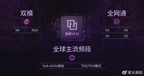 全球唯一黃金頻段 紫光展銳5G基帶已支持700MHz:四大運營商通吃