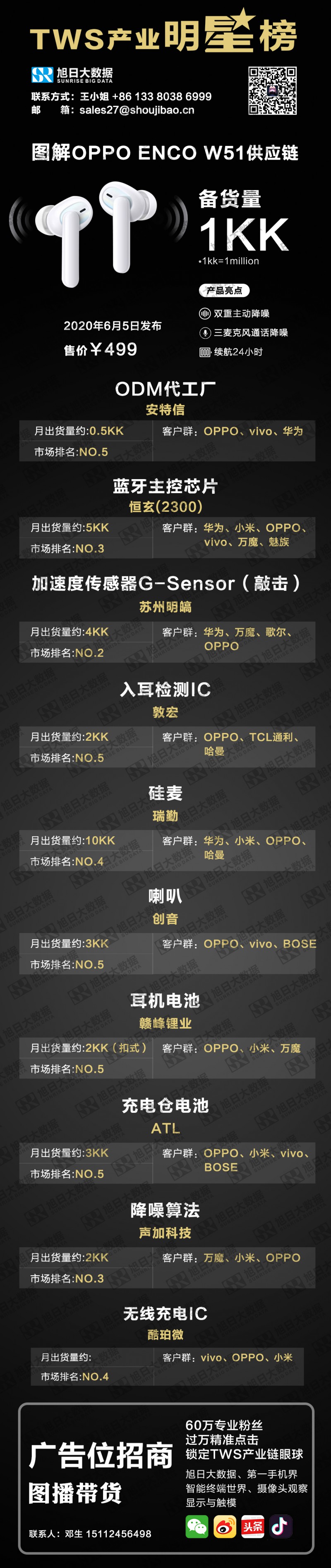 無線充電缺的就是你，酷珀微