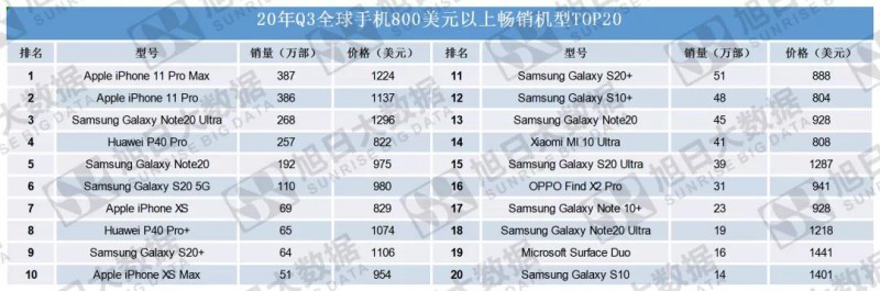 海外市場(chǎng)助攻，小米業(yè)績(jī)創(chuàng)歷史新高