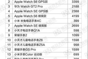 2020年10月中國電商市場(chǎng)watch品牌銷(xiāo)量TOP10