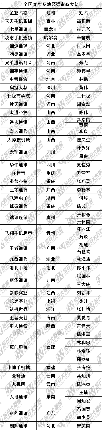得渠道者得天下，智能手表行業(yè)誰將搶占先機？