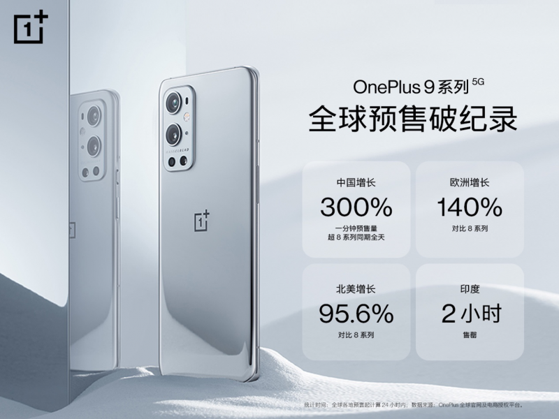 一加 9 系列全球預(yù)售破紀錄，海外媒體一致好評