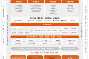 智能傳感賦能民生物聯(lián)網(wǎng)，金卡智能增收又增利凈賺2.72億