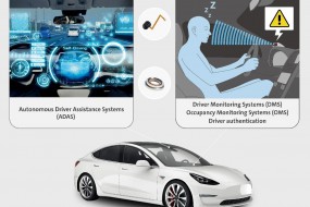 展商風(fēng)采|5月18日，Corning Varioptic液體透鏡代理商耀影光電優(yōu)品出展