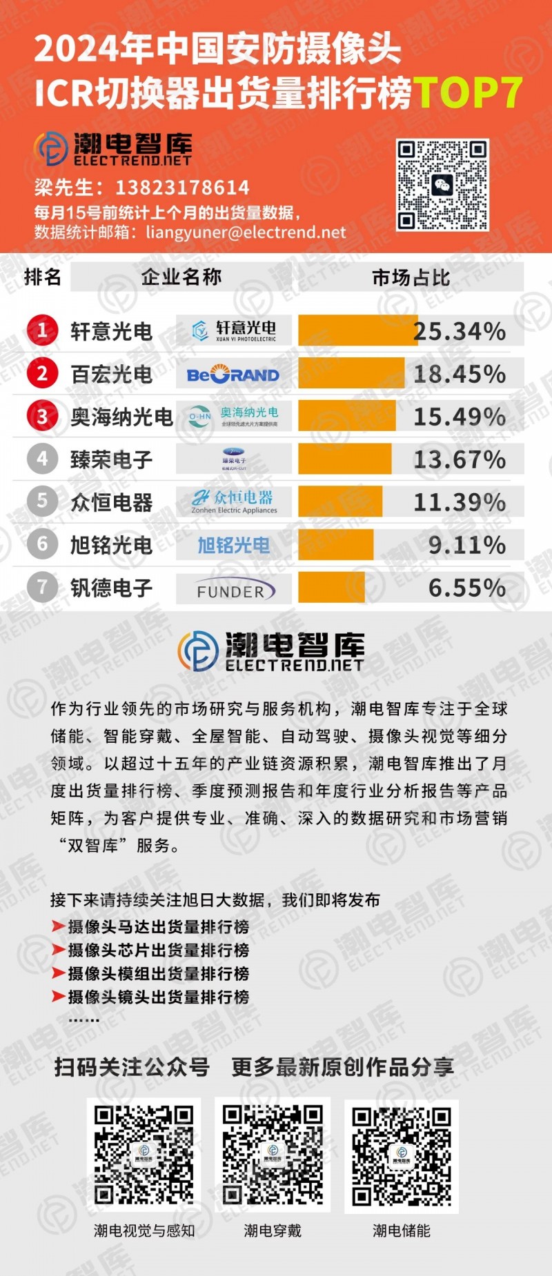 2025年意大利戶儲TOP10